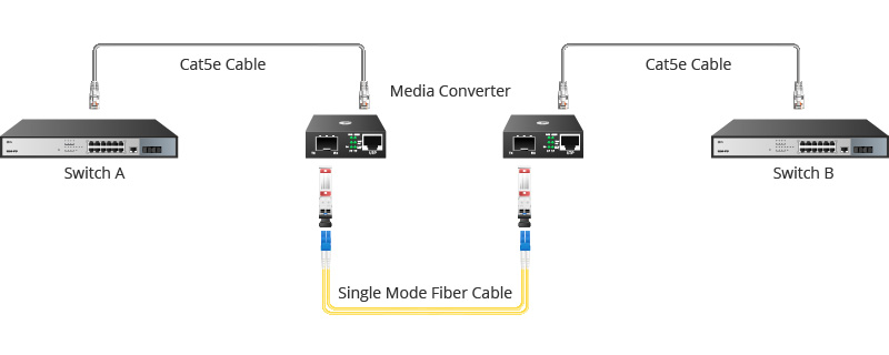 A diagram of how the live-stream cameras are set-up using fiber optic cable.