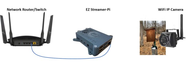 BB-Network3 BB-Network3
